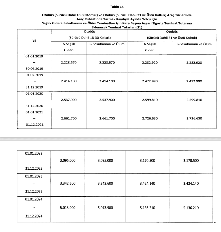 güvence hesabı teminat limitleri 3
