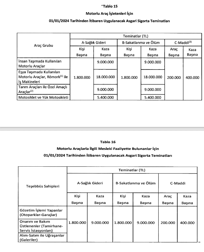 güvence hesabı teminat limitleri 4