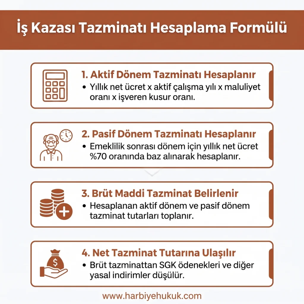 İş Kazası Tazminatı Hesaplama Formülü