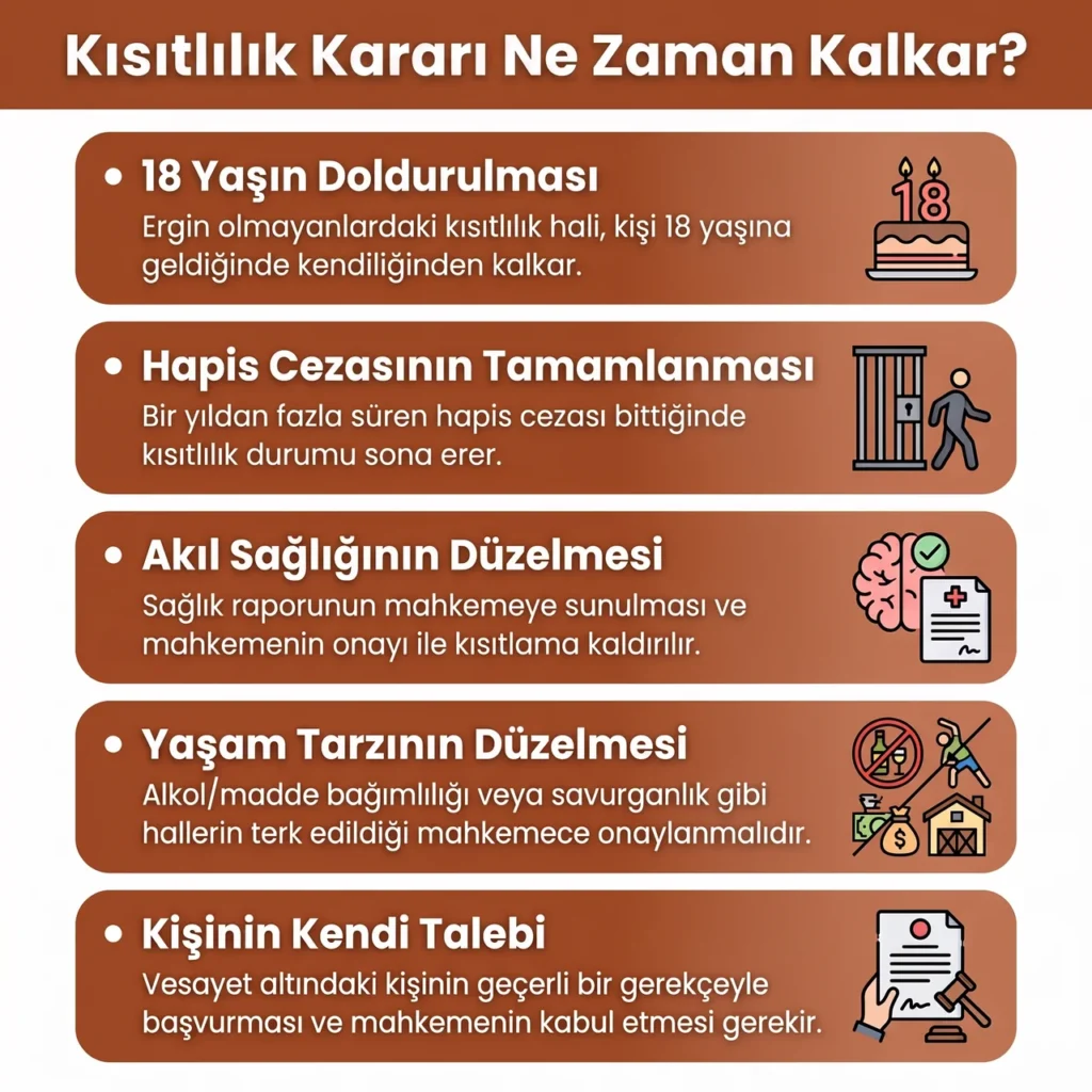 Kısıtlılık Kararını Sona Erdiren Haller