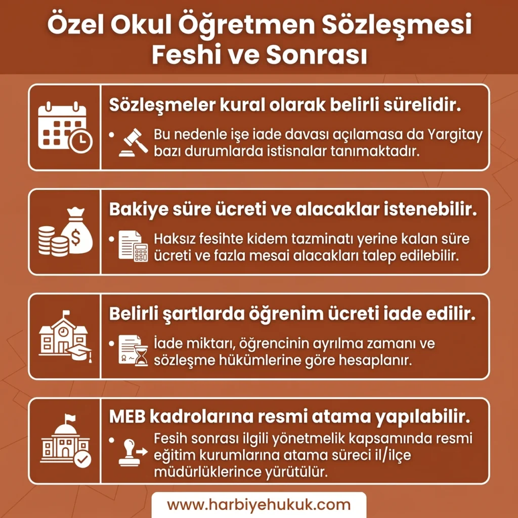 Özel Okul Öğretmen Sözleşmesi Feshi