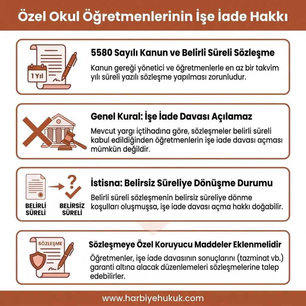 Özel Okul Öğretmenlerinin İşe İade Hakkı