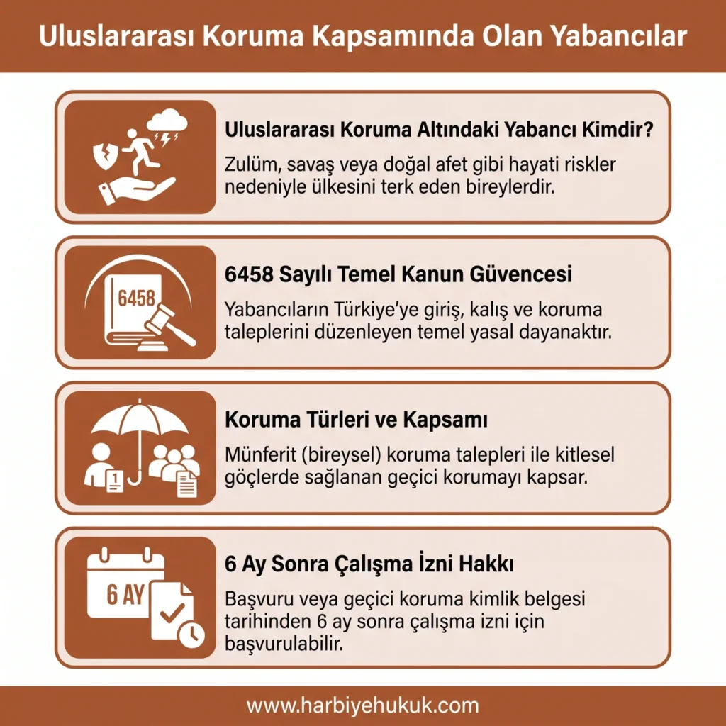 Uluslararası Koruma Kapsamında Olan Yabancılar