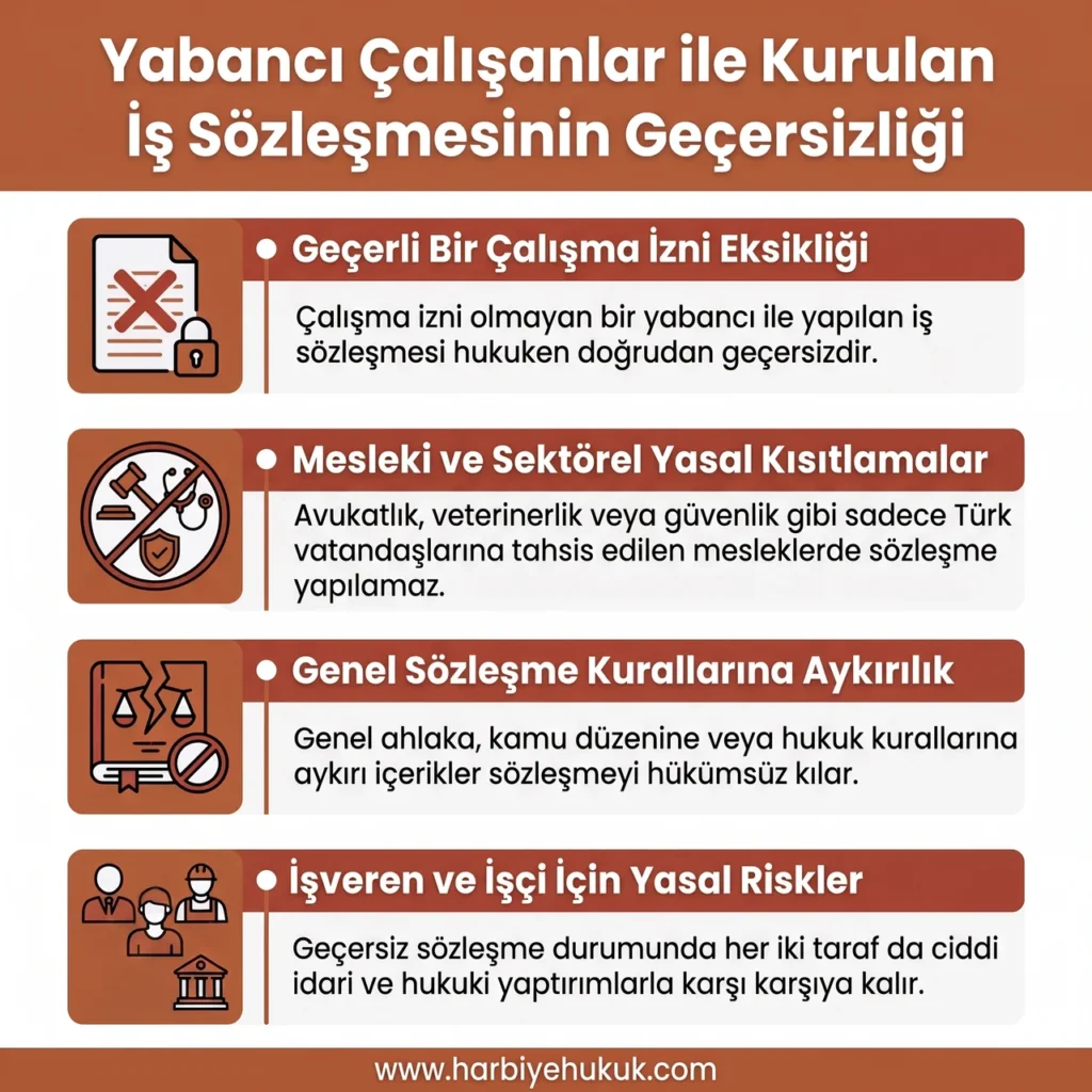 Yabancı Çalışanlar ile Kurulan İş Sözleşmesinin Geçersizliği