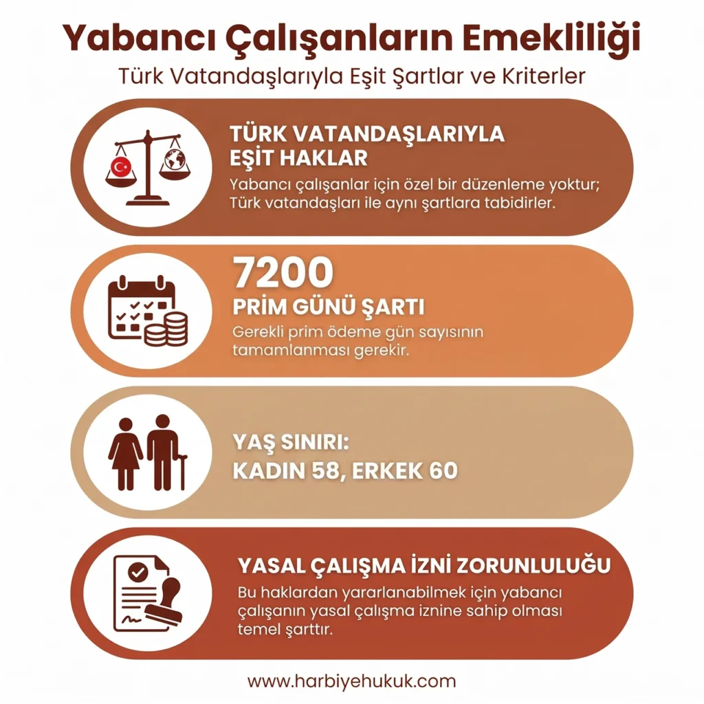 Yabancı Çalışanların Emekliliği