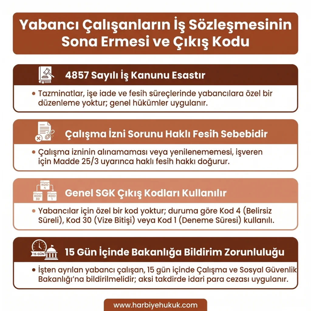 Yabancı Çalışanların İş Sözleşmesinin Sona Ermesi ve Çıkış Kodu