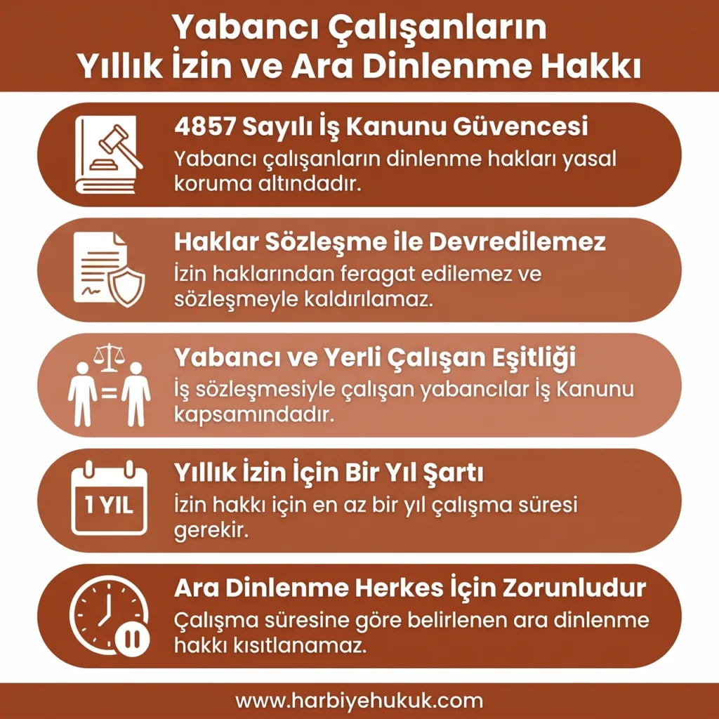Yabancı Çalışanların Yıllık İzin ve Ara Dinlenme Hakkı