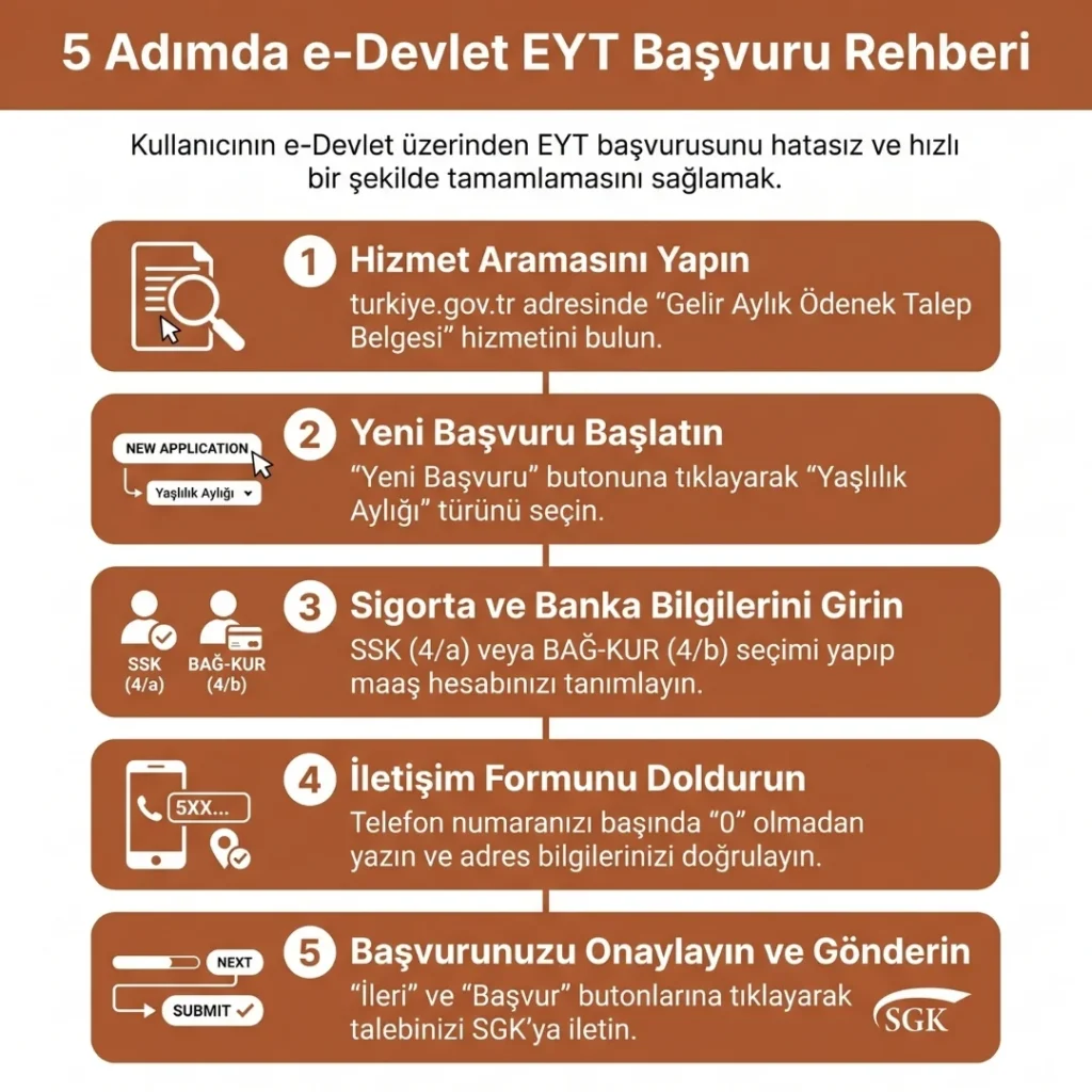5 Adımda EYT Başvuru Süreci