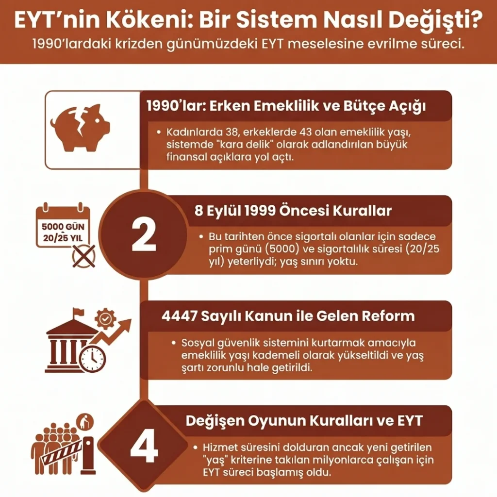 EYT Mağduriyetinin Geçmişi