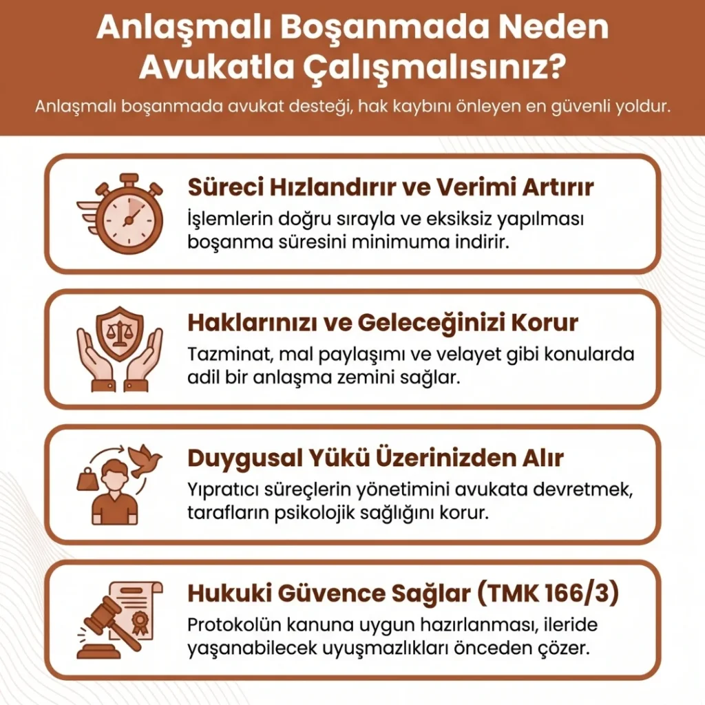 Anlaşmalı Boşanmada Boşanma Avukatı