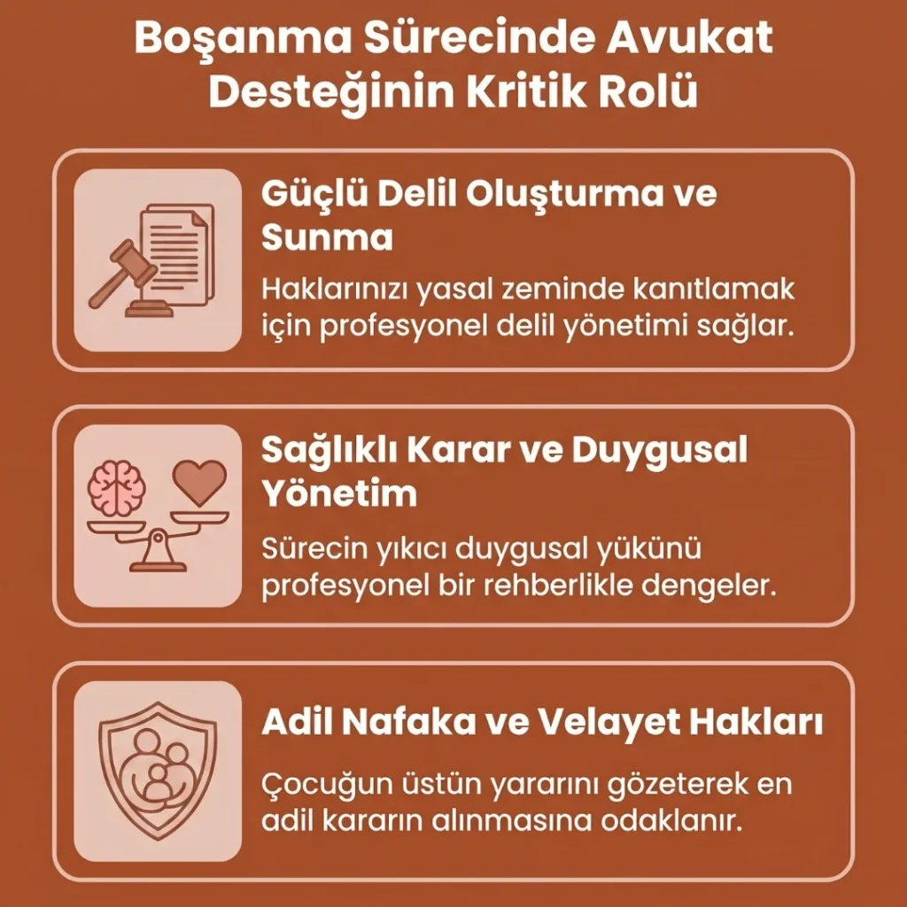 Boşanma Avukatı Desteğinin Önemi