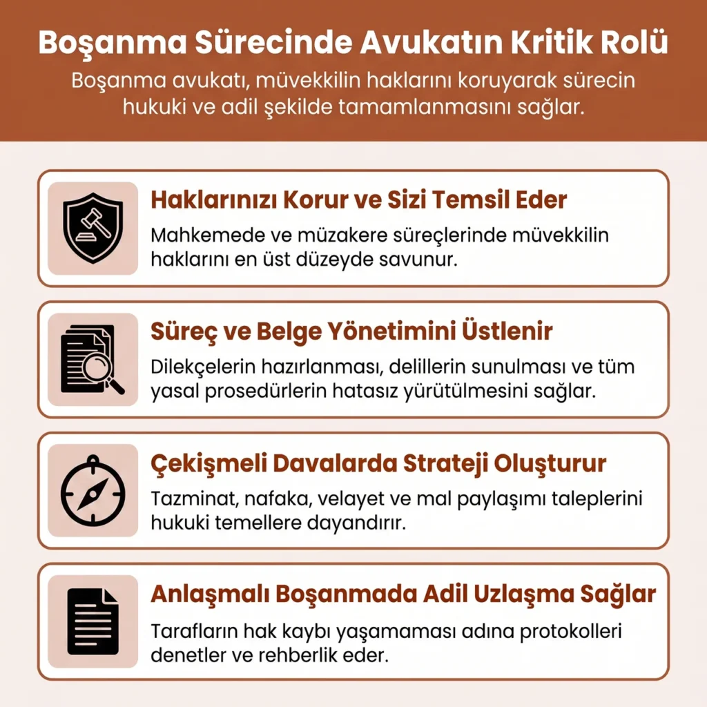 Boşanma Sürecinde Boşanma Avukatının Önemi