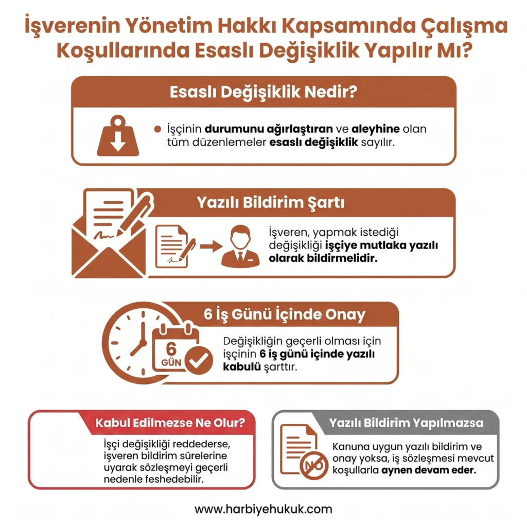 Esaslı Değişikliklerde İşverenin Yönetim Hakkı