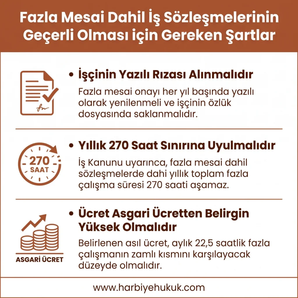 Fazla Mesai Dahil İş Sözleşmelerinin Geçerli Olması için Gereken Şartlar