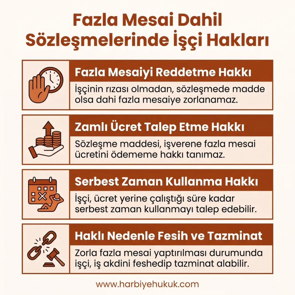 Fazla Mesai Dahil Sözleşmelerinde İşçi Hakları
