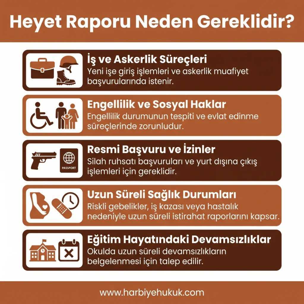 Heyet Raporu Neden Gereklidir?