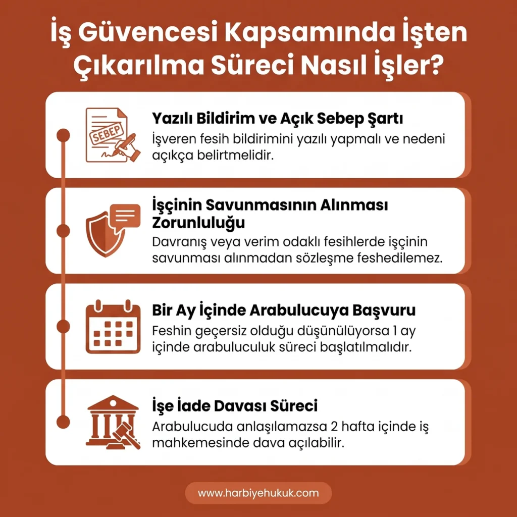 İş Güvencesi İşten Çıkarılma Süreci