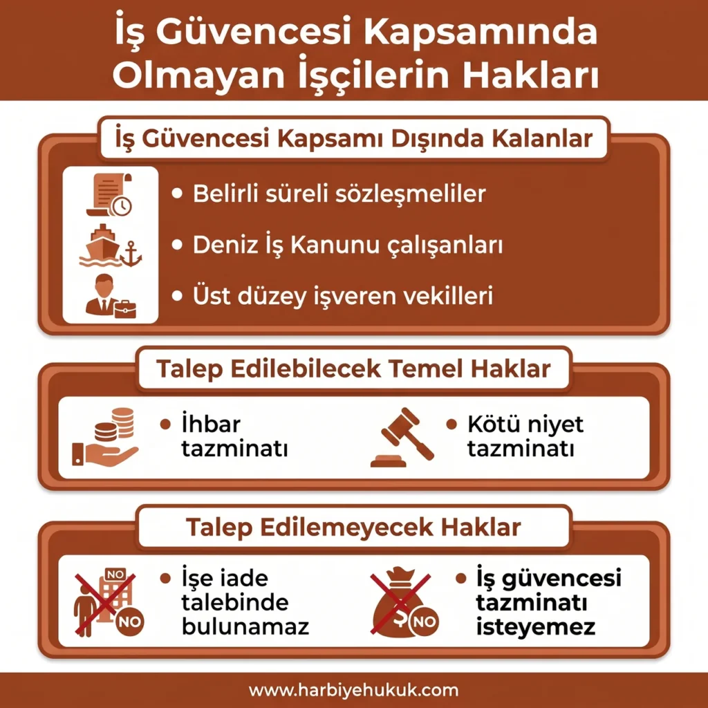 İş Güvencesi Olmayanların Hakları