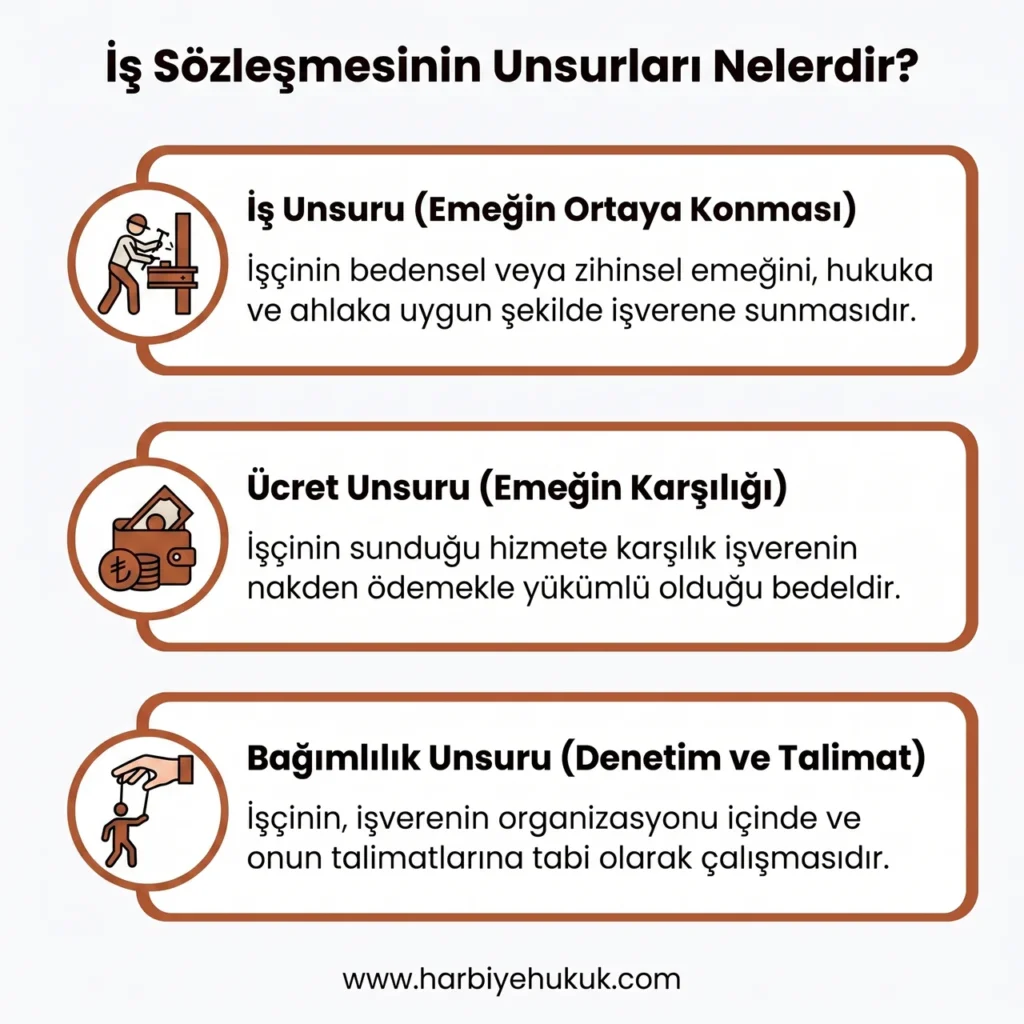 İş Sözleşmesinin Unsurları Nelerdir?