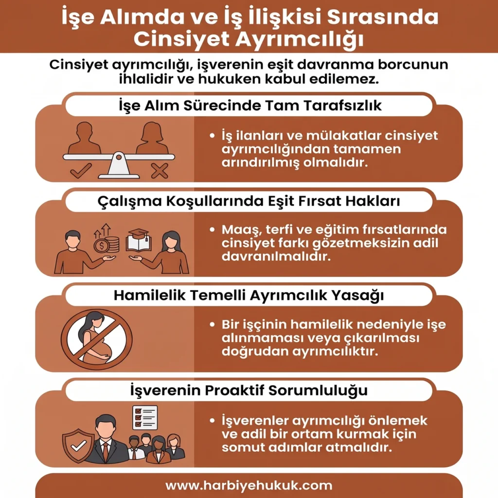 İşe Alımda ve İş İlişkisi Sırasında Cinsiyet Ayrımcılığı