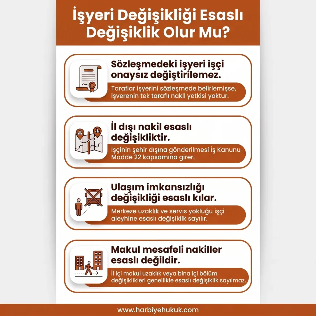 İşyeri Değişikliği Esaslı Değişiklik Midir?