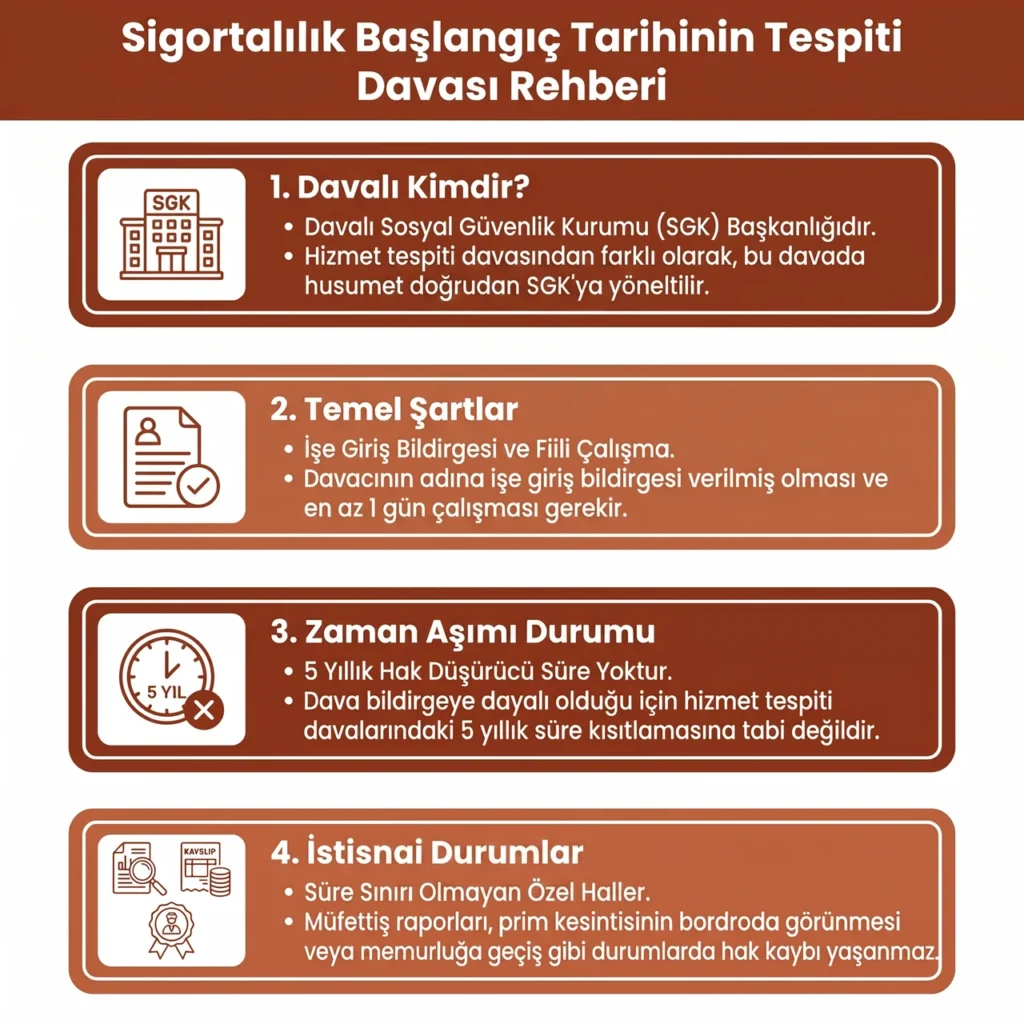 Sigortalılık Başlangıç Tarihi Tespiti Davası