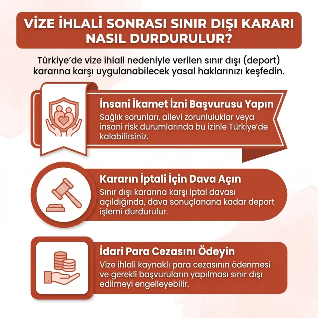 Sınır Dışı Kararını Durdurma Yolları