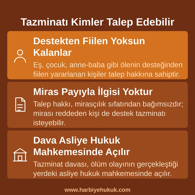 Tazminatı Kimler Talep Edebilir
