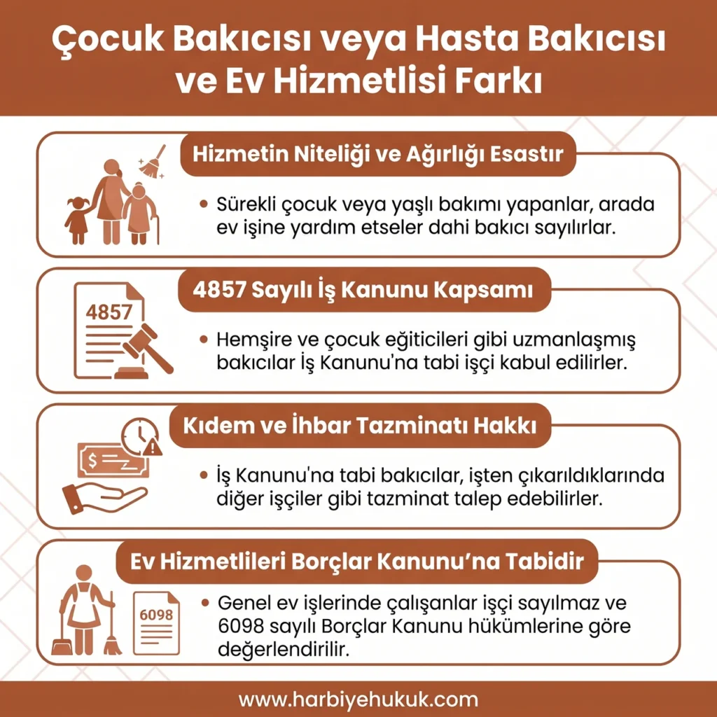 Çocuk Bakıcısı veya Hasta Bakıcısı ve Ev Hizmetlisi Farkı