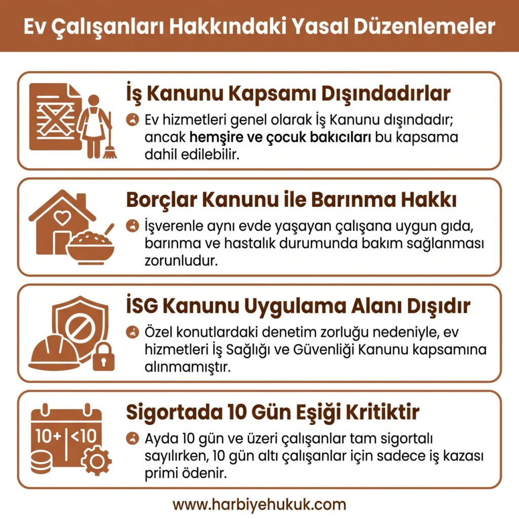 Ev Çalışanları Hakkındaki Yasal Düzenlemeler