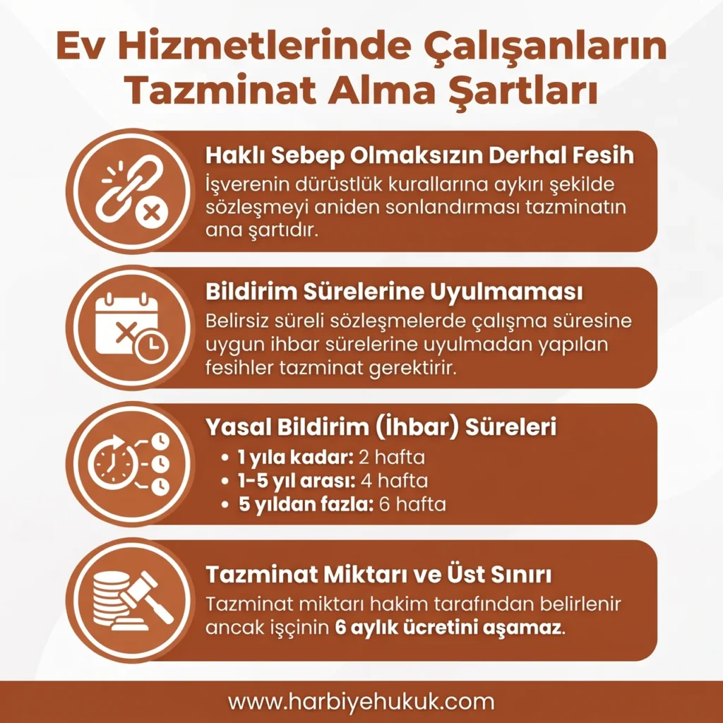 Ev Hizmetlerinde Çalışanların Tazminat Alma Şartları