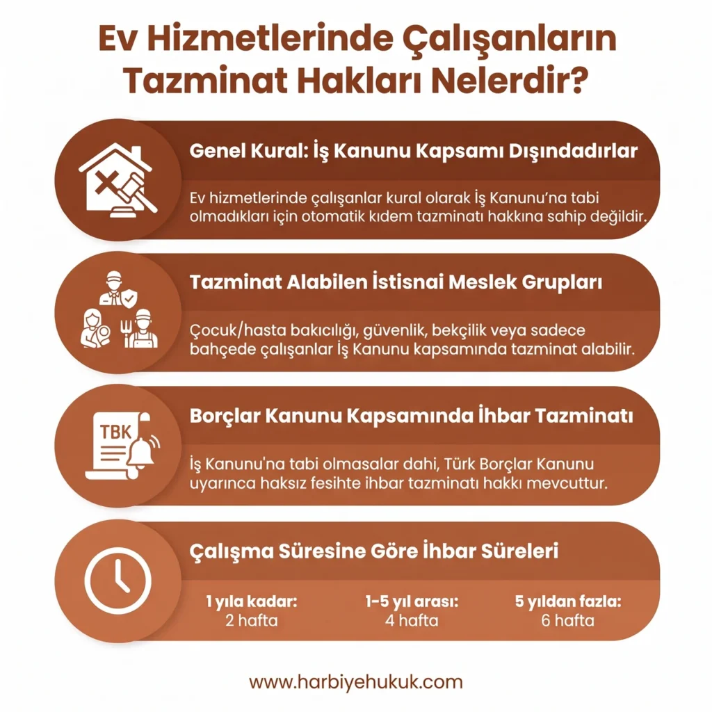 Ev Hizmetlerinde Çalışanların Tazminat Hakları Nelerdir?