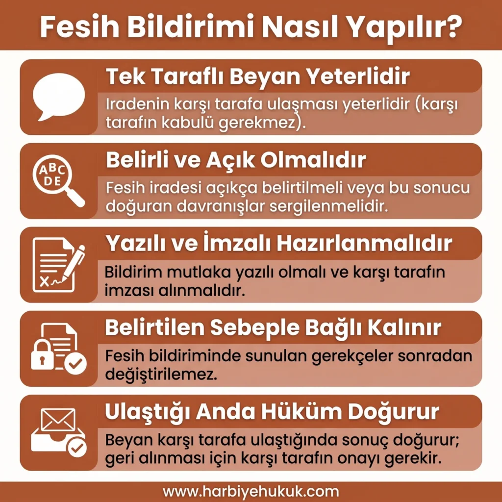 Fesih Bildirimi Nasıl Yapılır?
