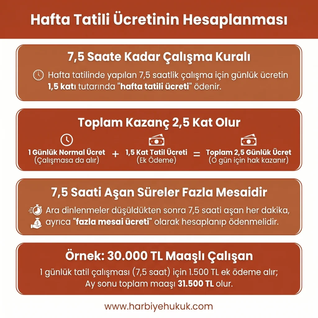 Hafta Tatili Ücretinin Hesaplanması