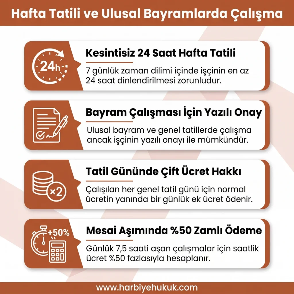 Hafta Tatili ve Ulusal Bayramlarda Çalışma