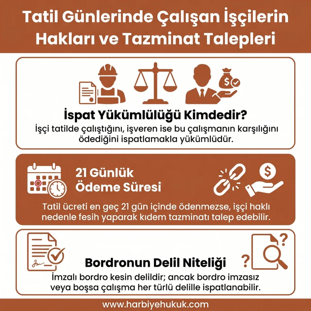 Tatil Günlerinde Çalışan İşçilerin Hakları ve Tazminat Talepleri