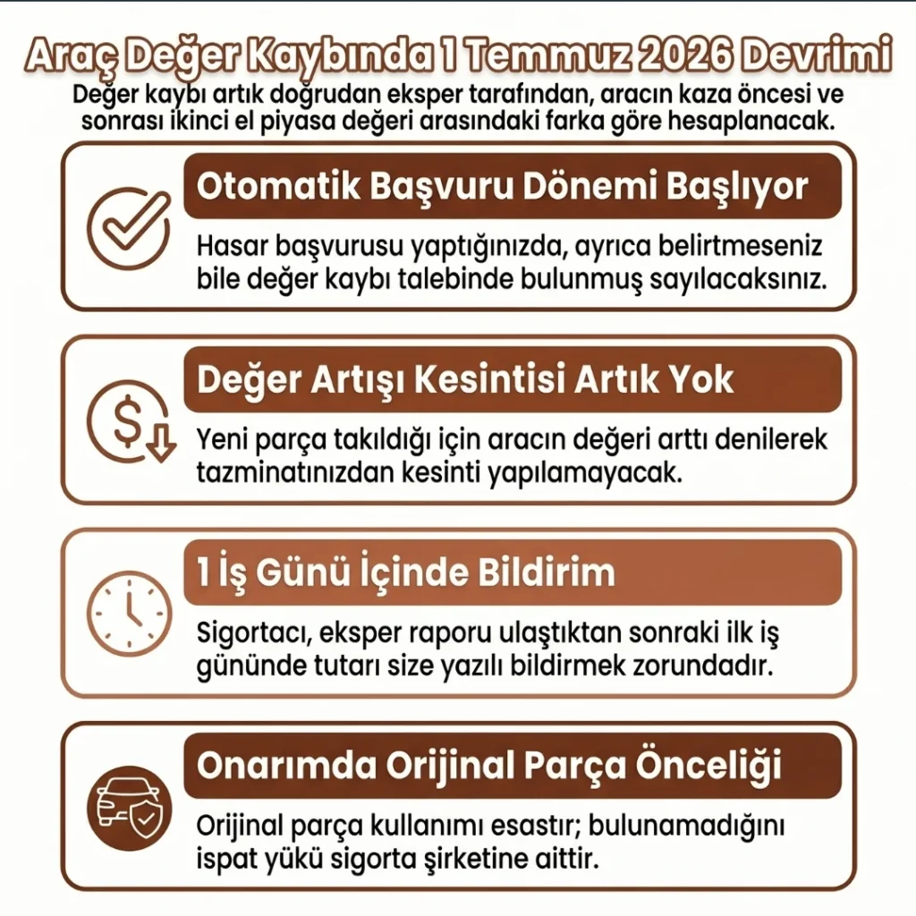 Araç Değer Kaybında Eksper Süreci