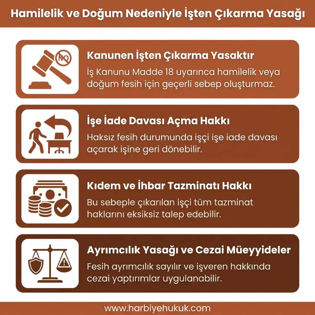 Hamilelik ve Doğum Nedeniyle İşten Çıkarma Yasağı
