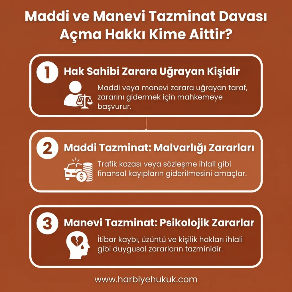 Maddi ve Manevi Tazminat Davası Açma Hakkı Kime Aittir?