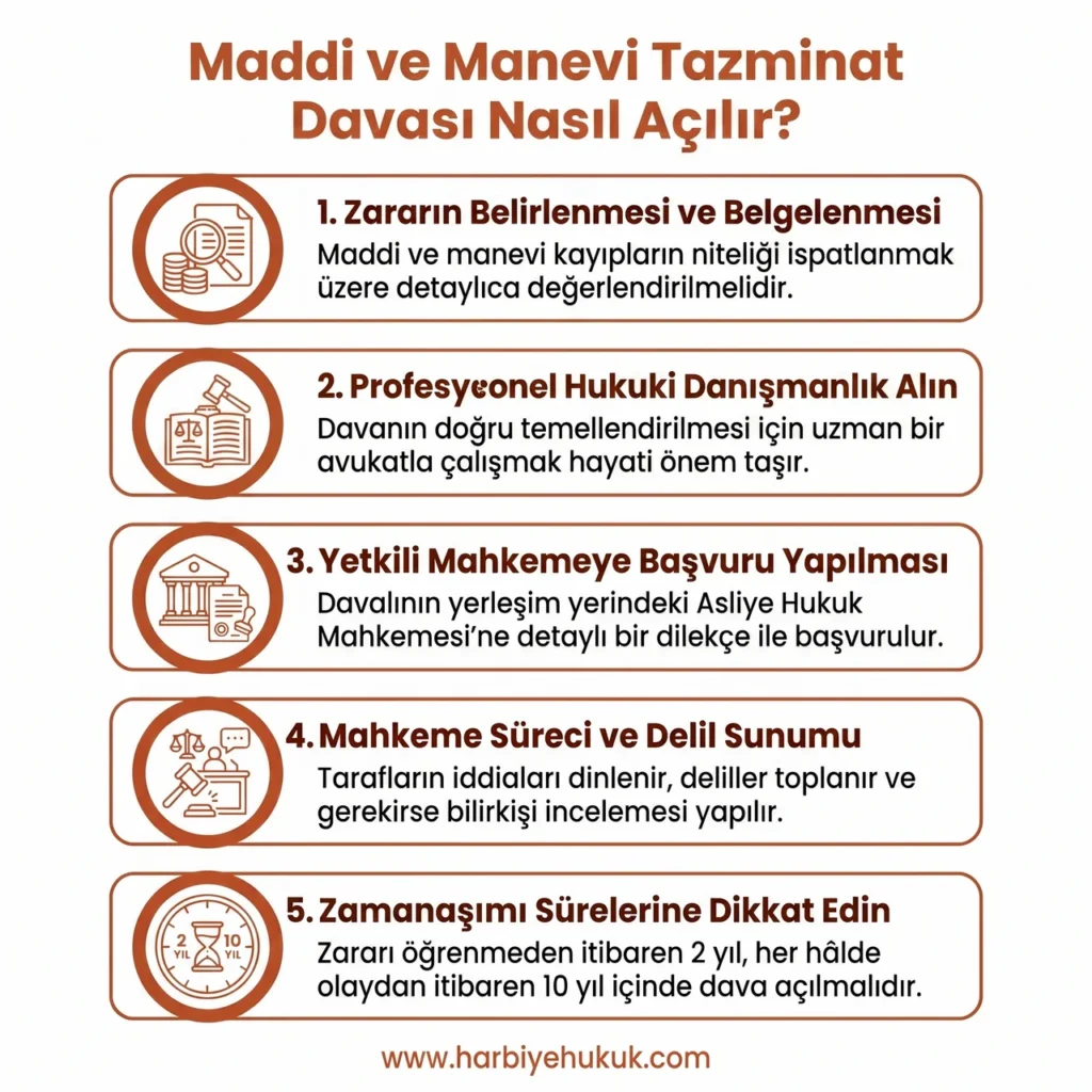 Maddi ve Manevi Tazminat Davası Nasıl Açılır?