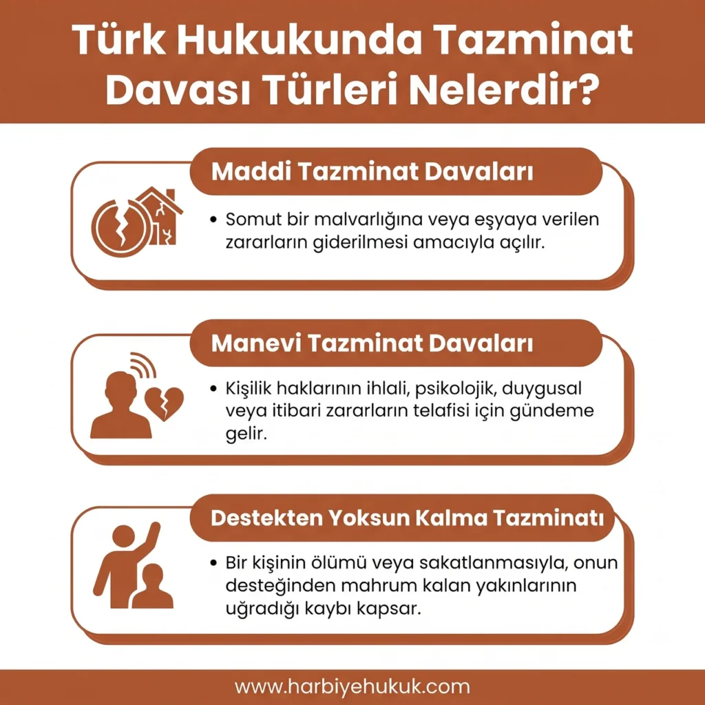 Türk Hukukunda Tazminat Davası Türleri Nelerdir?