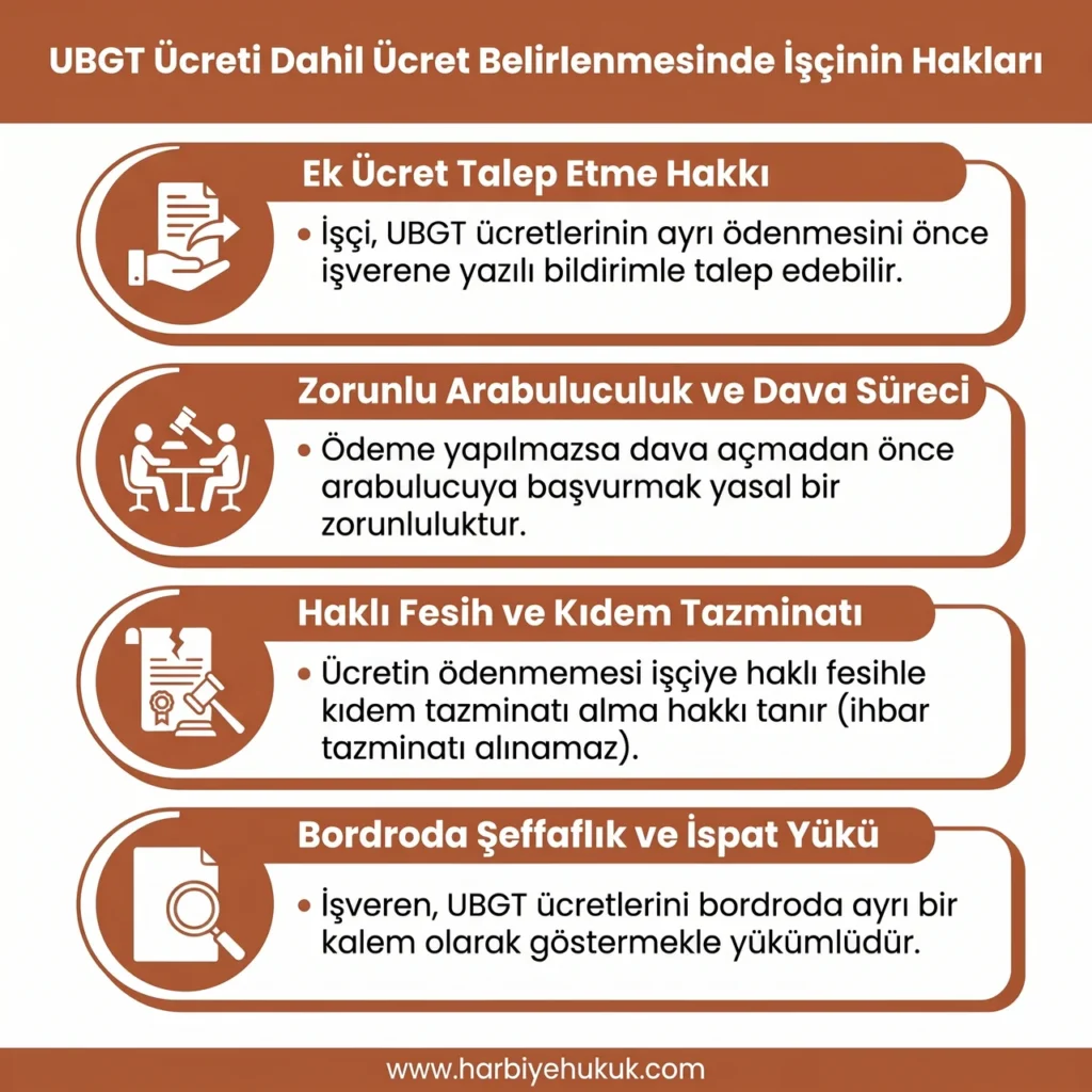 UBGT Ücreti Dahil Ücret Belirlenmesinde İşçinin Hakları