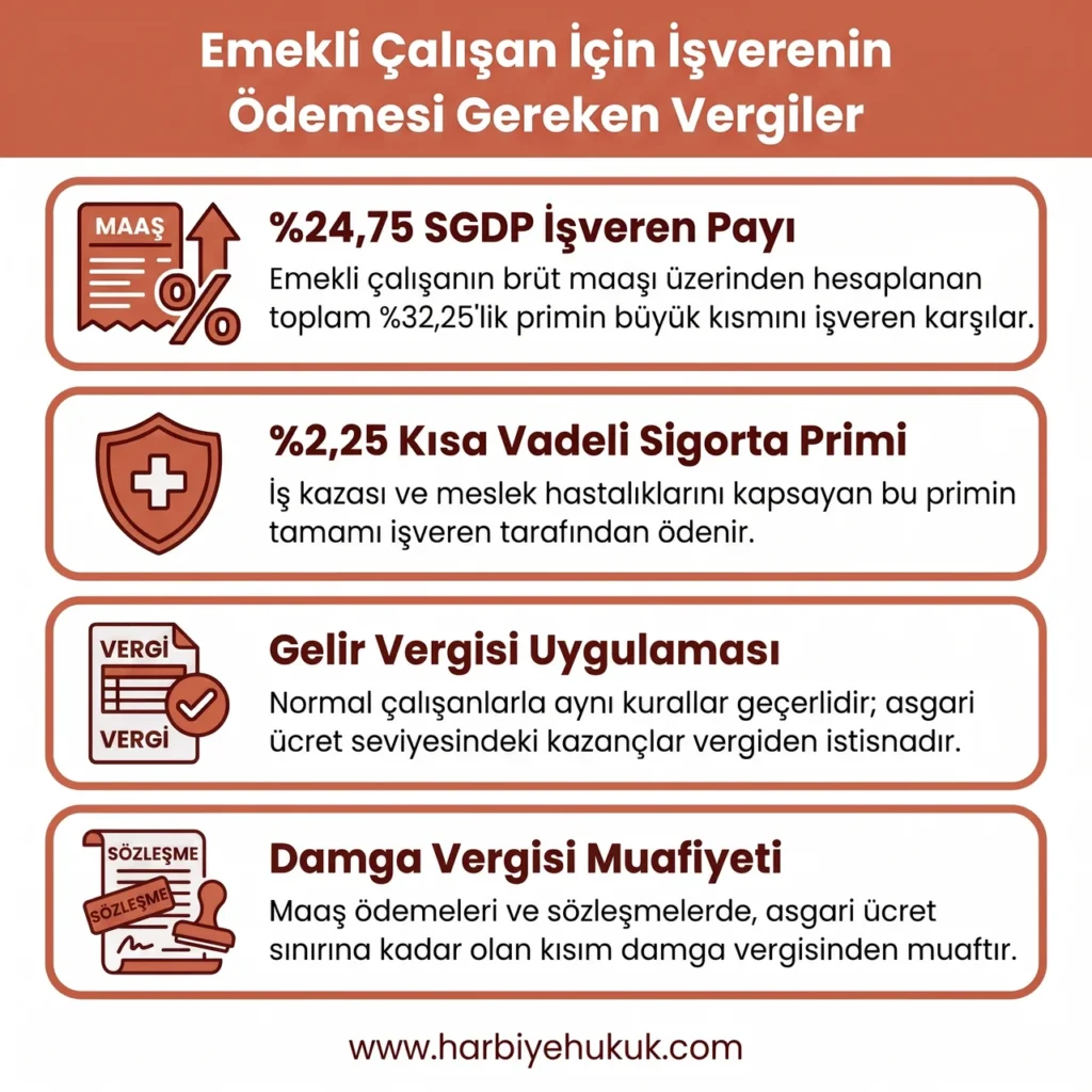 Emekli Çalışan İçin İşverenin Ödemesi Gereken Vergiler
