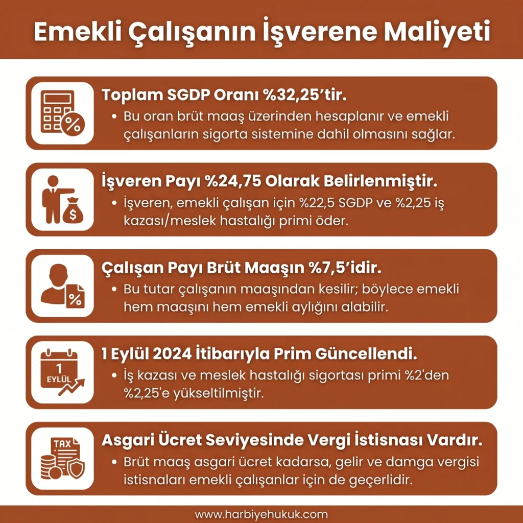 Emekli Çalışanın İşverene Maliyeti
