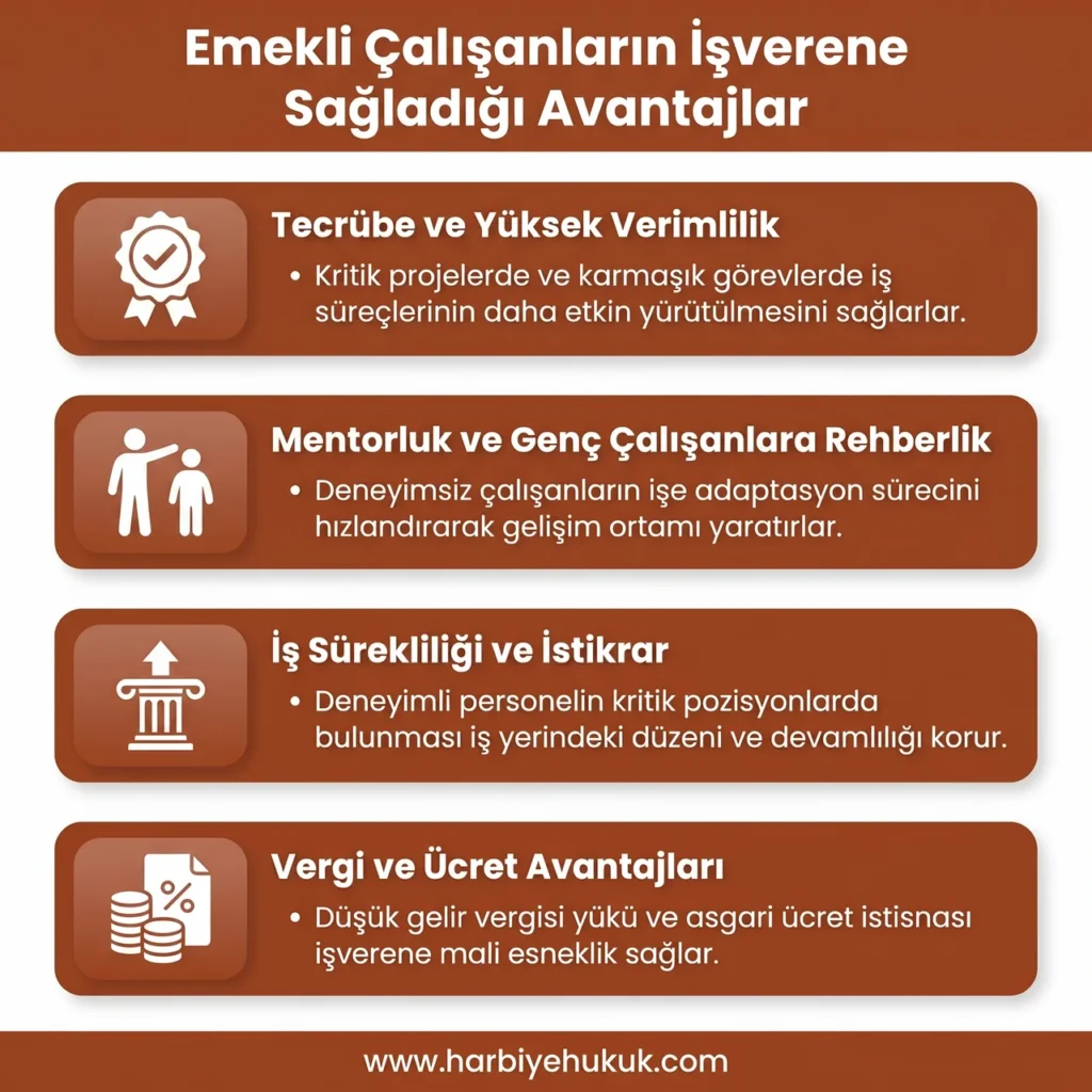 Emekli Çalışanların İşverene Sağladığı Avantajlar