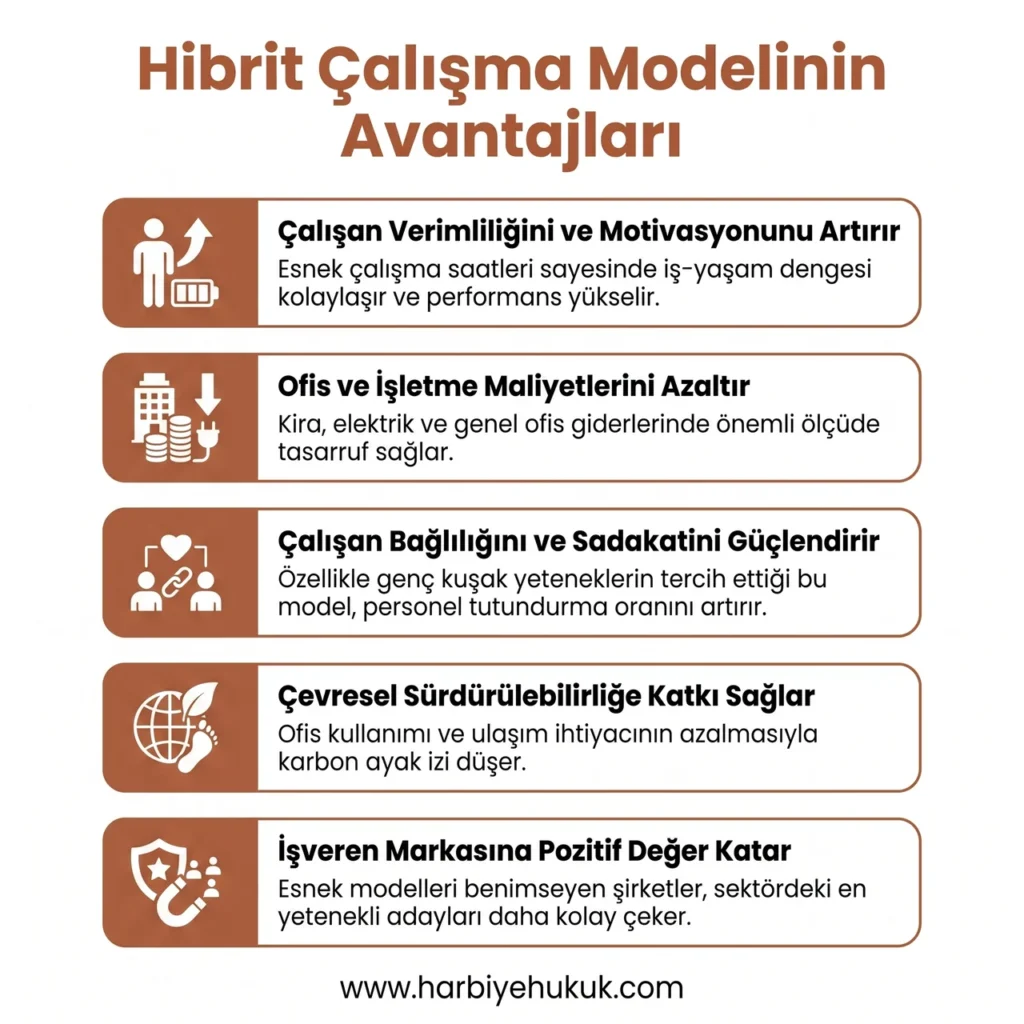 Hibrit Çalışma Modelinin Avantajları