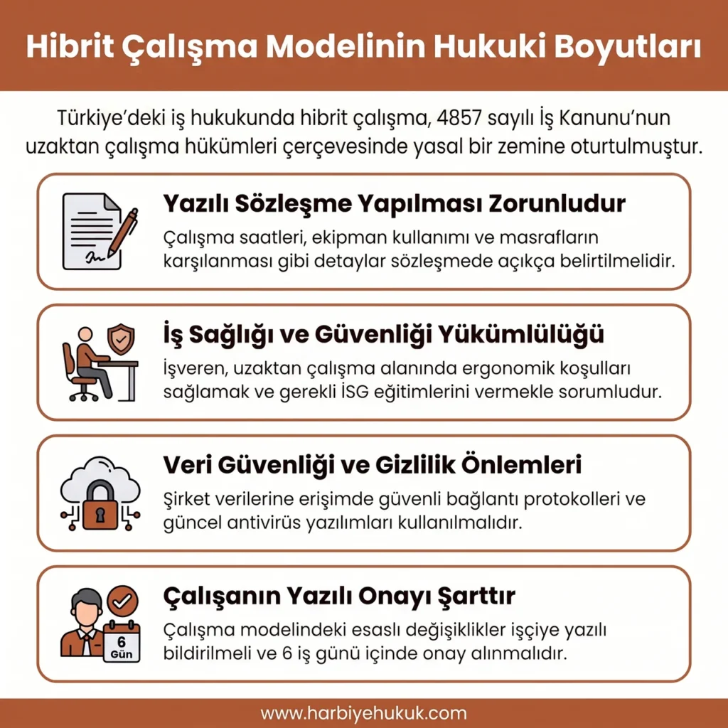 Hibrit Çalışma Modelinin Hukuki Boyutları