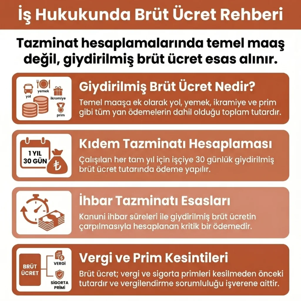 İş Hukukunda Brüt Ücret