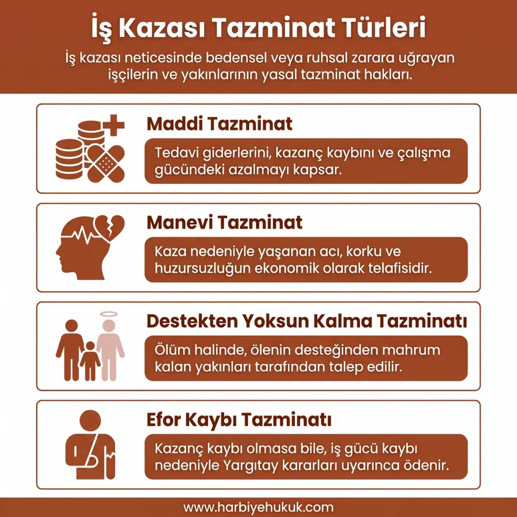 İş Kazası Tazminat Türleri