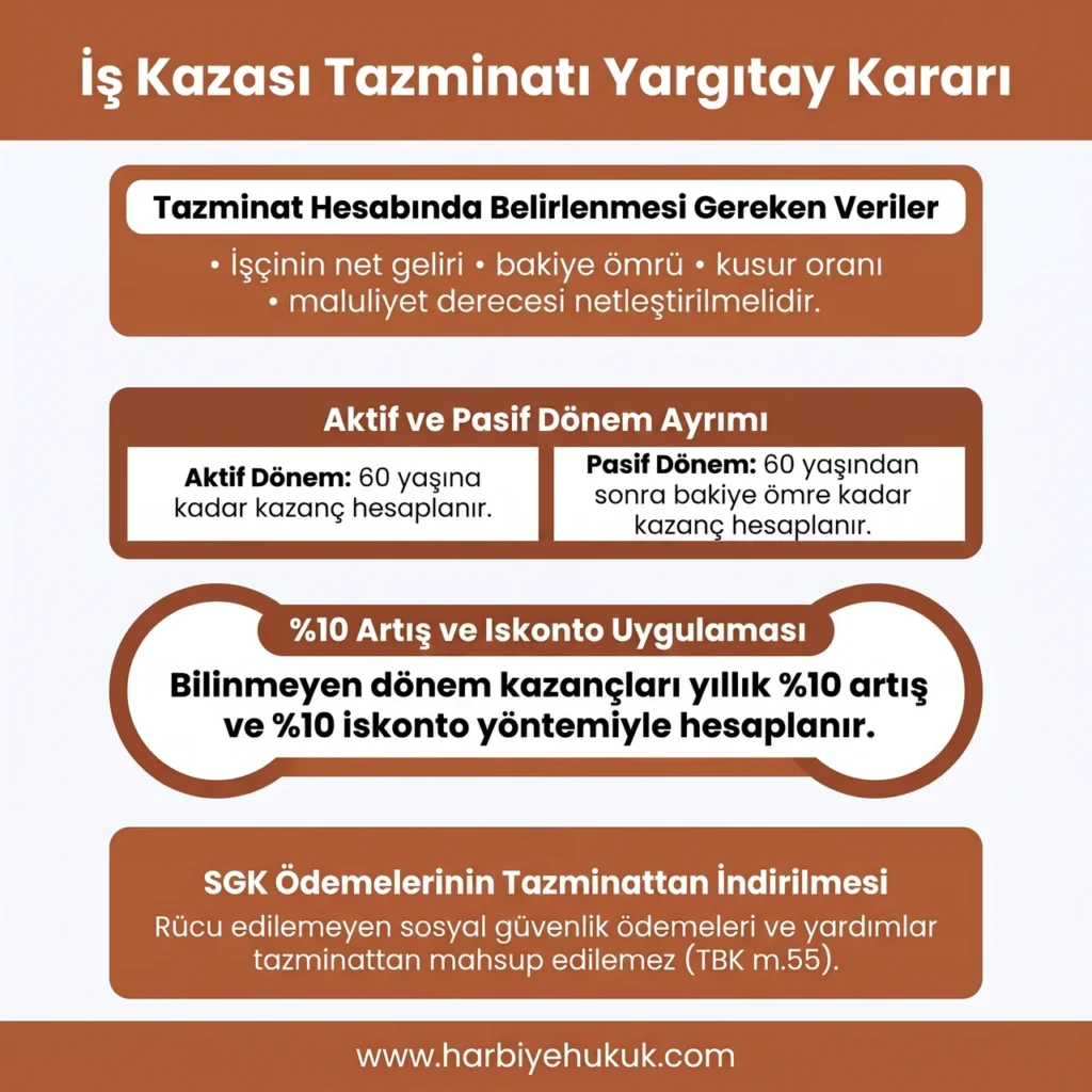 İş Kazası Tazminatı Yargıtay Kararı